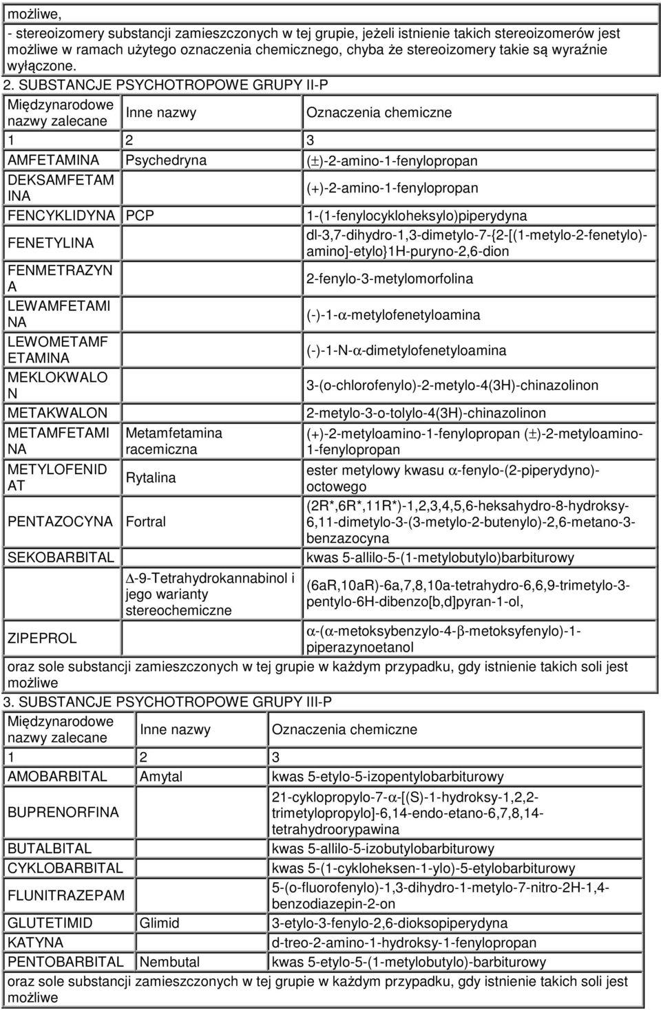 SUBSTANCJE PSYCHOTROPOWE GRUPY II-P Międzynarodowe nazwy zalecane Inne nazwy Oznaczenia chemiczne AMFETAMINA Psychedryna (±)-2-amino-1-fenylopropan DEKSAMFETAM INA (+)-2-amino-1-fenylopropan