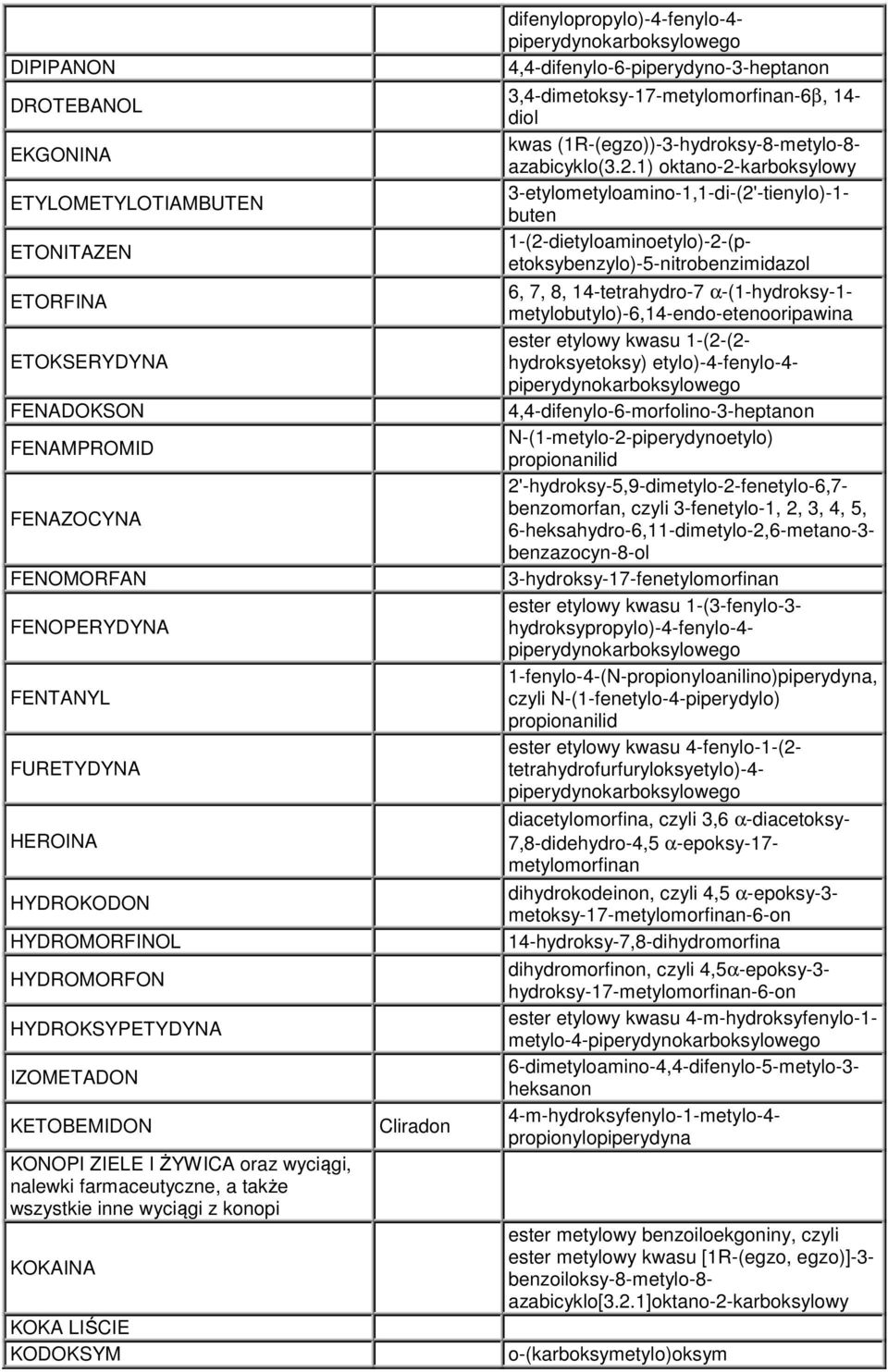 difenylopropylo)-4-fenylo-4-4,4-difenylo-6-piperydyno-3-heptanon 3,4-dimetoksy-17-metylomorfinan-6β, 14- diol kwas (1R-(egzo))-3-hydroksy-8-metylo-8- azabicyklo(3.2.