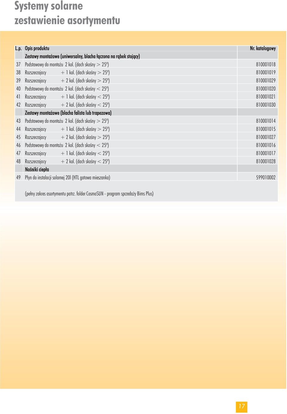 (dach skoêny < 25º) 810001020 41 Rozszerzajacy + 1 kol. (dach skoêny < 25º) 810001021 42 Rozszerzajacy + 2 kol.