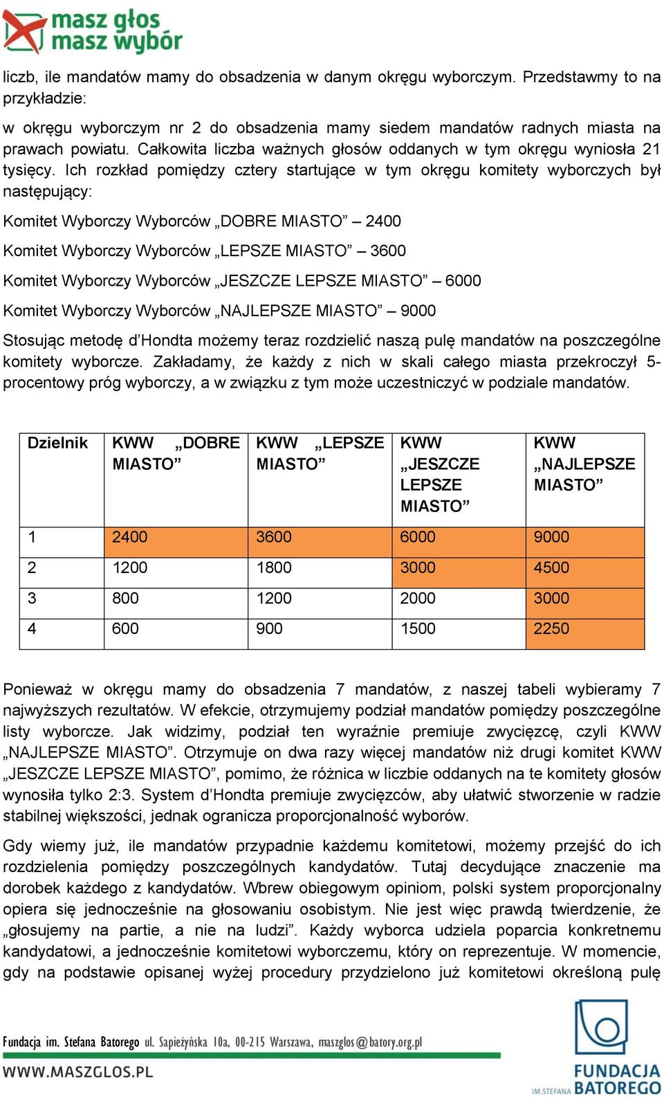 Ich rozkład pomiędzy cztery startujące w tym okręgu komitety wyborczych był następujący: Komitet Wyborczy Wyborców DOBRE MIASTO 2400 Komitet Wyborczy Wyborców LEPSZE MIASTO 3600 Komitet Wyborczy
