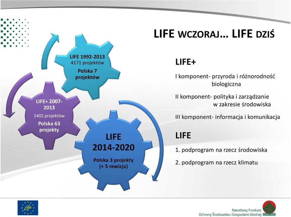 komponent-przyroda i różnorodność biologiczna II komponent-polityka i zarządzanie w zakresie