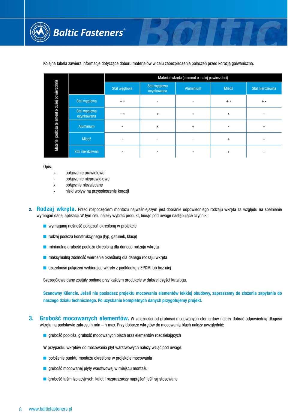 węglowa ocynkowana + * + + x + Aluminium - x + - + Miedź - - - + + Stal nierdzewna - - - + + Opis: + połączenie prawidłowe - połączenie nieprawidłowe x połącznie niezalecane * niski wpływ na