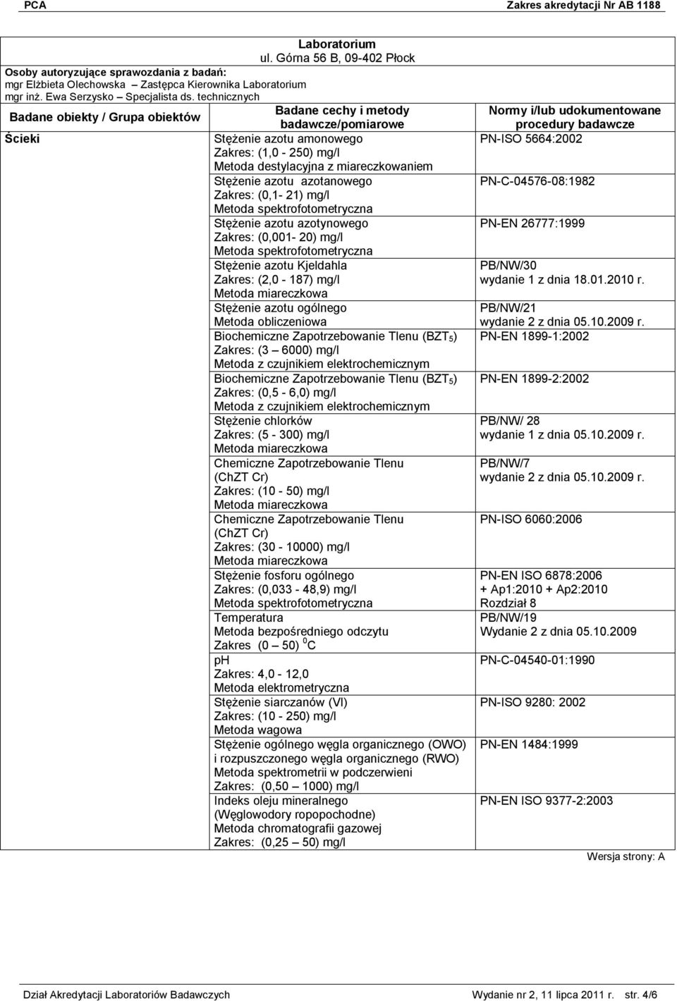 Zakres: (30-10000) mg/l Stężenie fosforu ogólnego Zakres: (0,033-48,9) mg/l Temperatura Metoda bezpośredniego odczytu Zakres (0 50) 0 C ph Zakres: 4,0-12,0 Metoda elektrometryczna Stężenie siarczanów