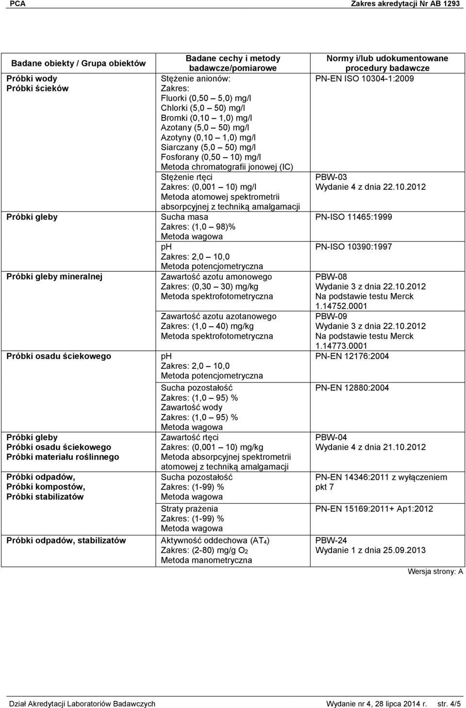 Fosforany (0,50 10) mg/l Metoda chromatografii jonowej (IC) Stężenie rtęci Zakres: (0,001 10) mg/l Metoda atomowej spektrometrii absorpcyjnej z techniką amalgamacji Sucha masa Zakres: (1,0 98)%