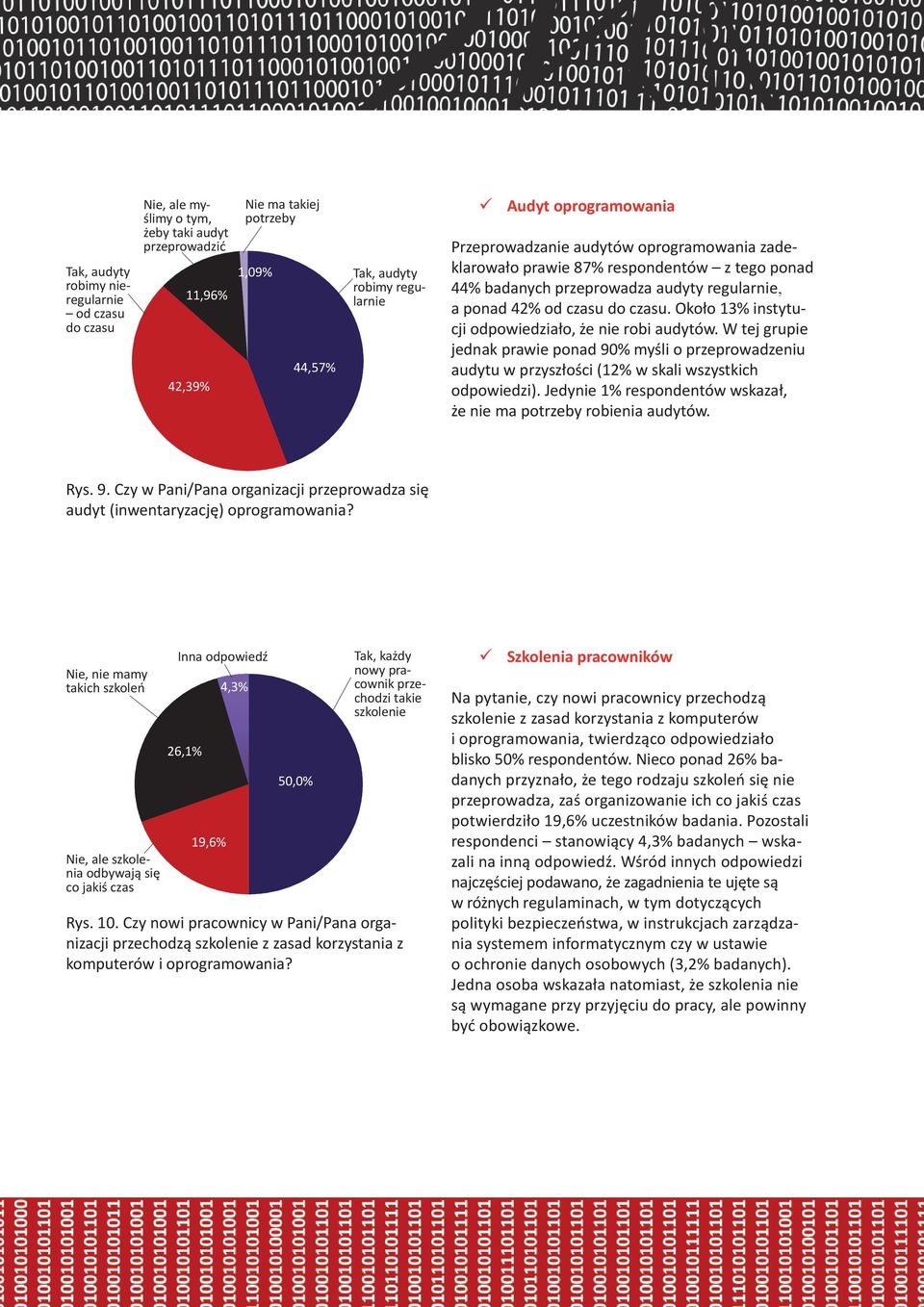 Około 13% instytucji odpowiedziało, że nie robi audytów. W tej grupie jednak prawie ponad 90% myśli o przeprowadzeniu audytu w przyszłości (12% w skali wszystkich odpowiedzi).