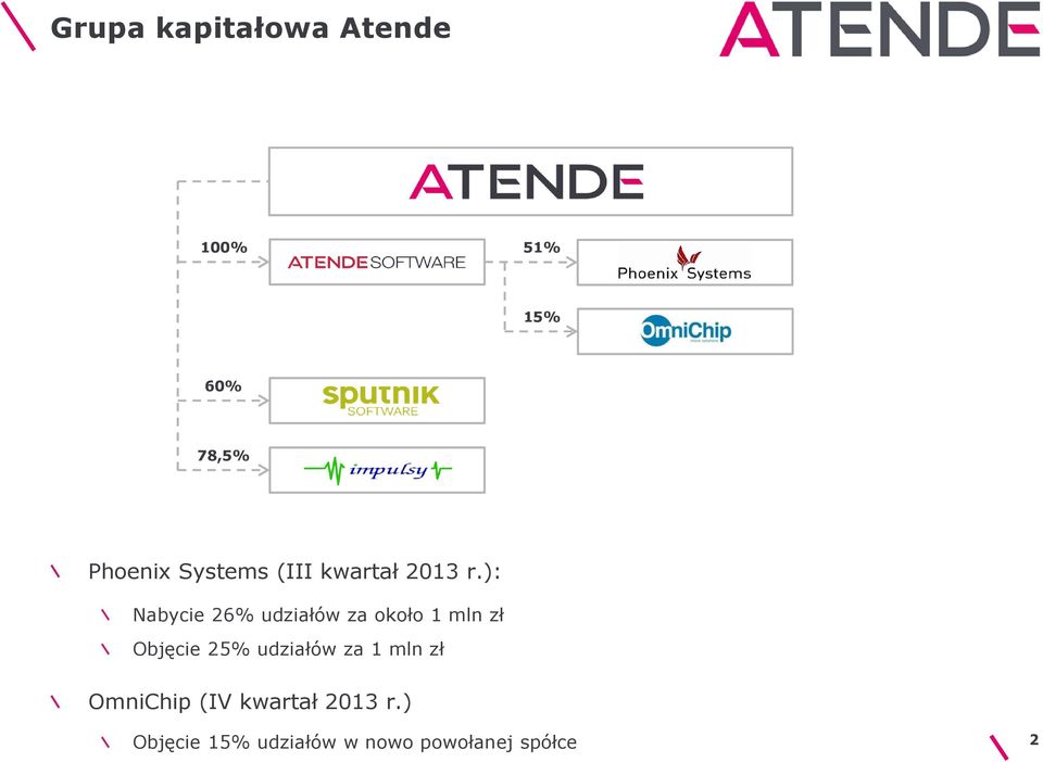 ): Nabycie 26% udziałów za około 1 mln zł Objęcie 25%