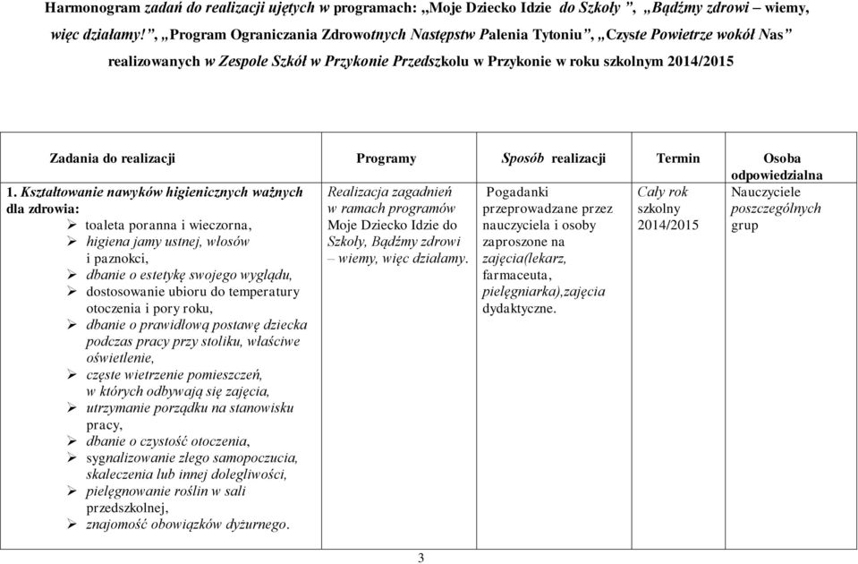 Programy Sposób realizacji Termin Osoba odpowiedzialna 1.