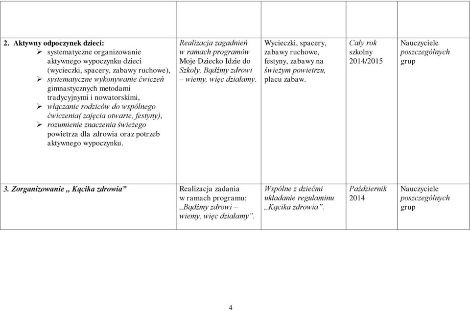 aktywnego wypoczynku. Realizacja zagadnień w ramach programów wiemy, więc działamy. Wycieczki, spacery, zabawy ruchowe, festyny, zabawy na świeżym powietrzu, placu zabaw.