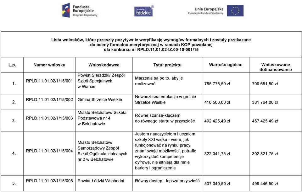 RPLD.11.01.