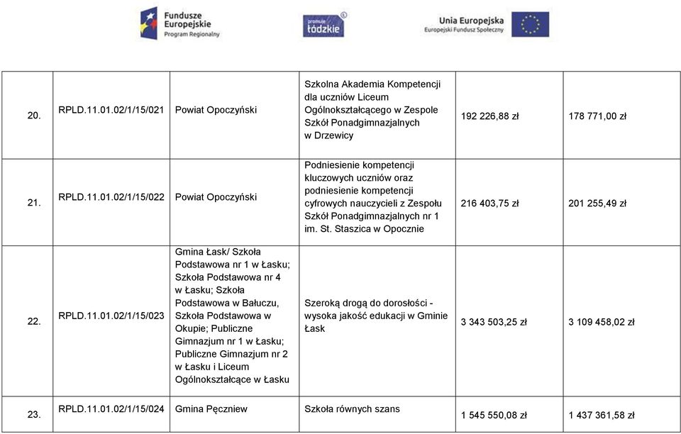 255,49 zł 22. RPLD.11.01.