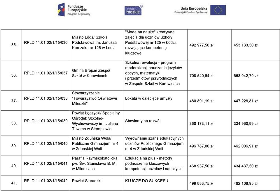 02/1/15/037 Gmina Brójce/ Zespół Szkół w Kurowicach Szkolna rewolucja - program modernizacji nauczania języków obcych, matematyki i przedmiotów przyrodniczych w Zespole Szkół w Kurowicach 708 540,64