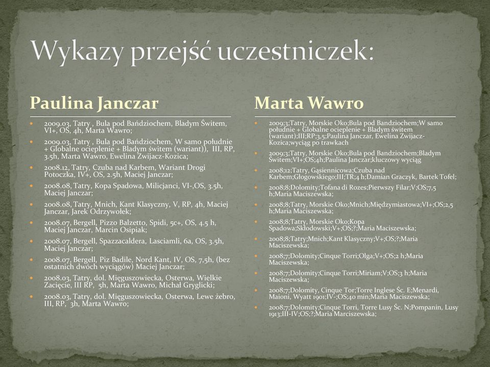 12, Tatry, Czuba nad Karbem, Wariant Drogi Potoczka, IV+, OS, 2.5h, 2008.08, Tatry, Kopa Spadowa, Milicjanci, VI-,OS, 3.5h, 2008.08, Tatry, Mnich, Kant Klasyczny, V, RP, 4h, Maciej Janczar, Jarek Odrzywołek; 2008.