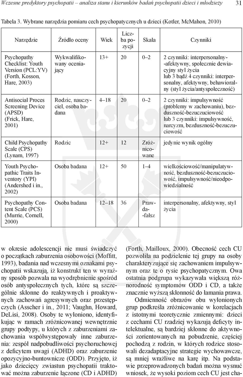 Kosson, Hare, 2003) Antisocial Proces Screening Device (APSD) (Frick, Hare, 2001) Child Psychopathy Scale (CPS) (Lynam, 1997) Youth Psychopathic Traits Inventory (YPI) (Andershed i in.