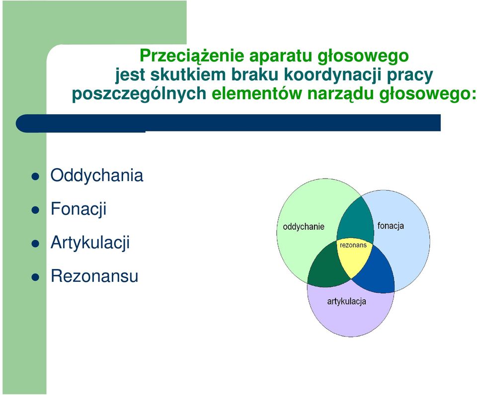 poszczególnych elementów narządu