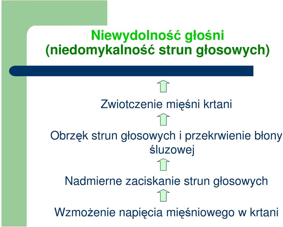 głosowych i przekrwienie błony śluzowej Nadmierne