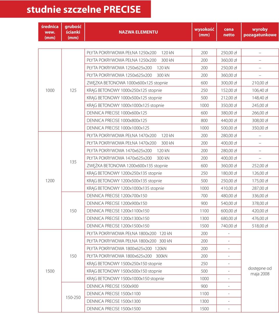 106,40 zł KRĄG BETONOWY 1000x500x125 stopnie 500 212,00 zł 148,40 zł KRĄG BETONOWY 1000x1000x125 stopnie 1000 350,00 zł 245,00 zł DENNICA PRECISE 1000x600x125 600 380,00 zł 266,00 zł DENNICA PRECISE