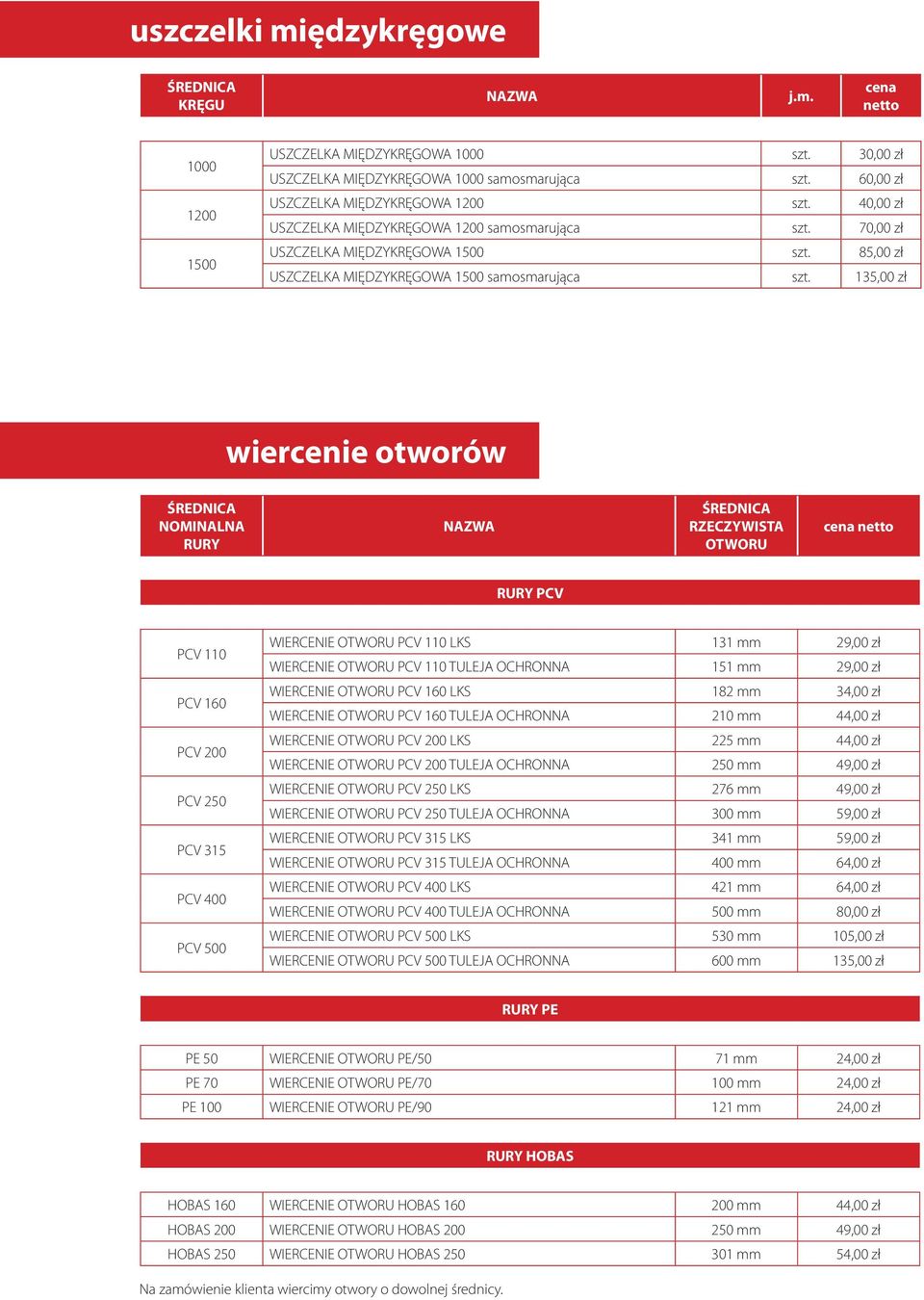 135,00 zł wiercenie otworów NOMINALNA RURY RZECZYWISTA OTWORU RURY PCV PCV 110 PCV 160 PCV 200 PCV 250 PCV 315 PCV 400 PCV 500 WIERCENIE OTWORU PCV 110 LKS 131 mm 29,00 zł WIERCENIE OTWORU PCV 110