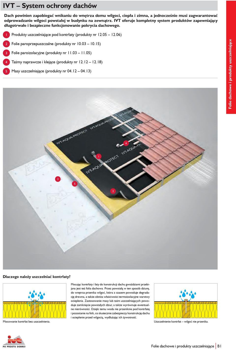 06) 2 3 4 5 Folie paroprzepuszczalne (produkty nr 10.03 10.15) Folie paroizolacyjne (produkty nr 11.03 11.05) Taśmy naprawcze i klejące (produkty nr 12.12 12.18) Masy uszczelniające (produkty nr 04.
