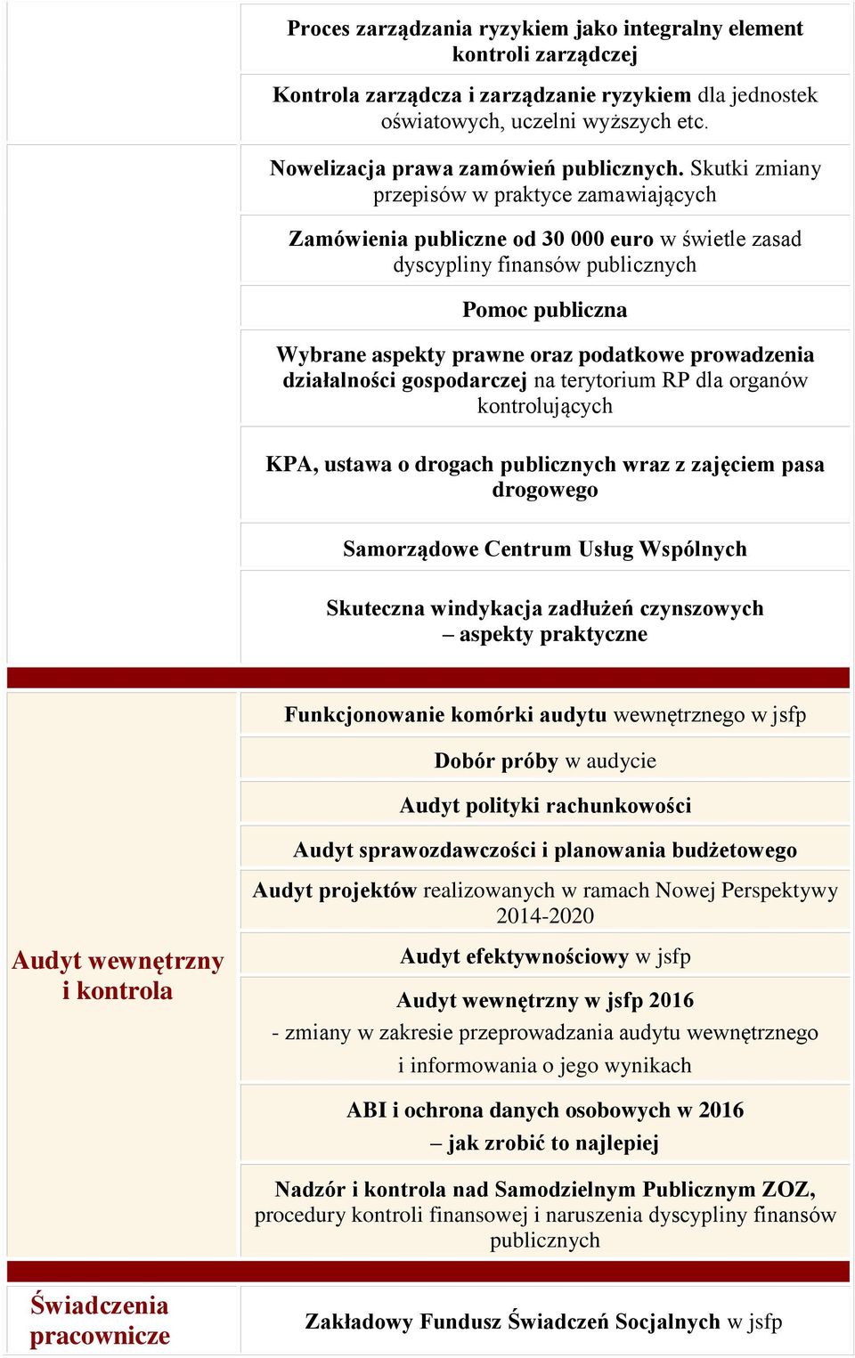 Skutki zmiany przepisów w praktyce zamawiających Zamówienia publiczne od 30 000 euro w świetle zasad dyscypliny finansów publicznych Pomoc publiczna Wybrane aspekty prawne oraz podatkowe prowadzenia