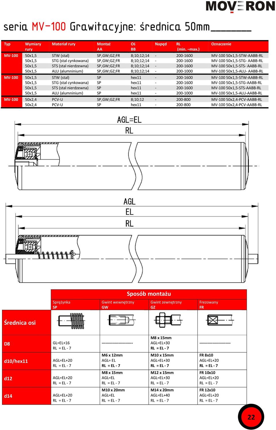 nierdzewna) SP,GW;GZ;FR 8;10;12;14-200-1600 MV-100 50x1,5-STS- AABB-RL 50x1,5 ALU (alumninium) SP,GW;GZ;FR 8;10;12;14-200-1000 MV-100 50x1,5-ALU- AABB-RL MV-100 50x1,5 STW (stal) SP hex11-200-1600