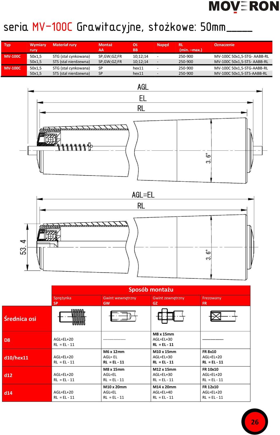 50x1,5-STS- AABB-RL MV-100C 50x1,5 STG (stal cynkowana) SP hex11-250-900 MV-100C 50x1,5-STG-AABB-RL 50x1,5 STS (stal nierdzewna) SP hex11-250-900 MV-100C 50x1,5-STS-AABB-RL