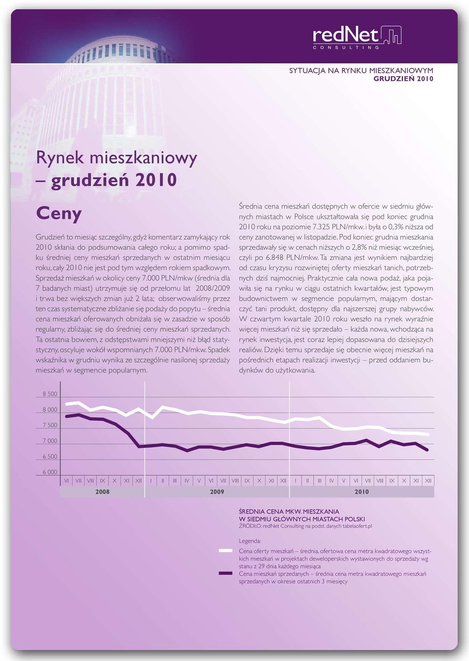 000 PLN/mkw (średnia dla 7 badanych miast) utrzymuje się od przełomu lat 2008/2009 i trwa bez większych zmian już 2 lata; obserwowaliśmy przez ten czas systematyczne zbliżanie się podaży do popytu