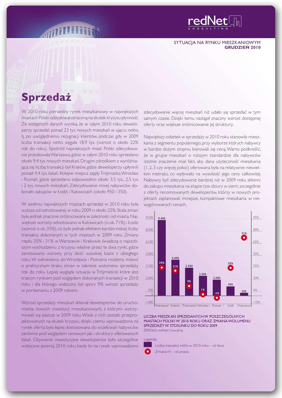 po uwzględnieniu rezygnacji klientów, podczas gdy w 2009 liczba transakcji netto sięgała 18,9 tys. (wzrost o około 22% rok do roku).