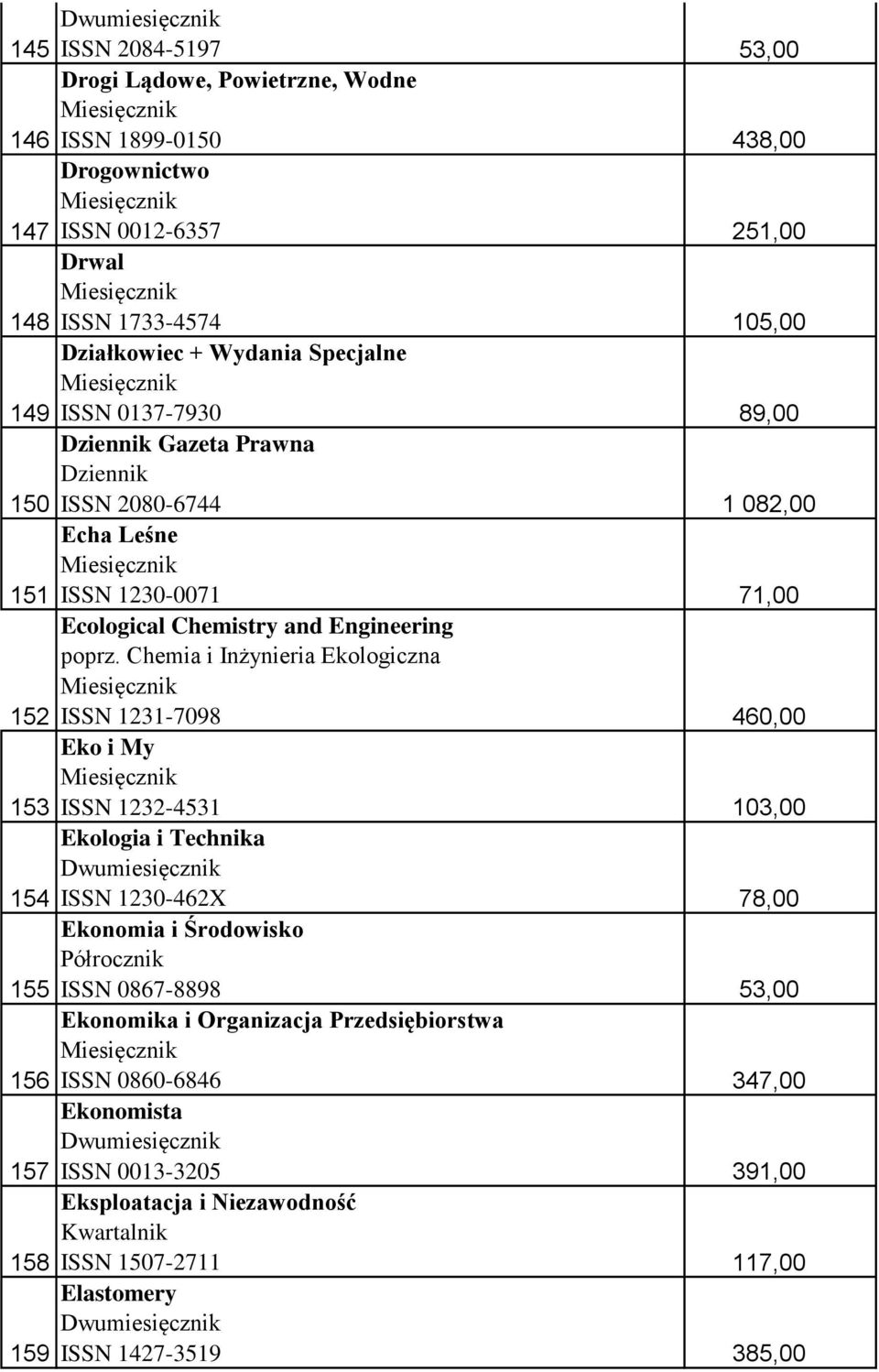 Chemia i Inżynieria Ekologiczna 152 ISSN 1231-7098 Eko i My 153 ISSN 1232-4531 Ekologia i Technika 154 ISSN 1230-462X Ekonomia i Środowisko Półrocznik 155 ISSN 0867-8898 Ekonomika i