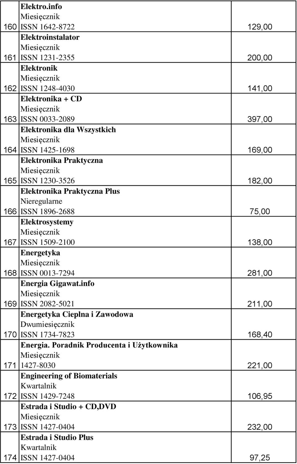 ISSN 1230-3526 Elektronika Praktyczna Plus ISSN 1896-2688 Elektrosystemy ISSN 1509-2100 Energetyka ISSN 0013-7294 Energia Gigawat.