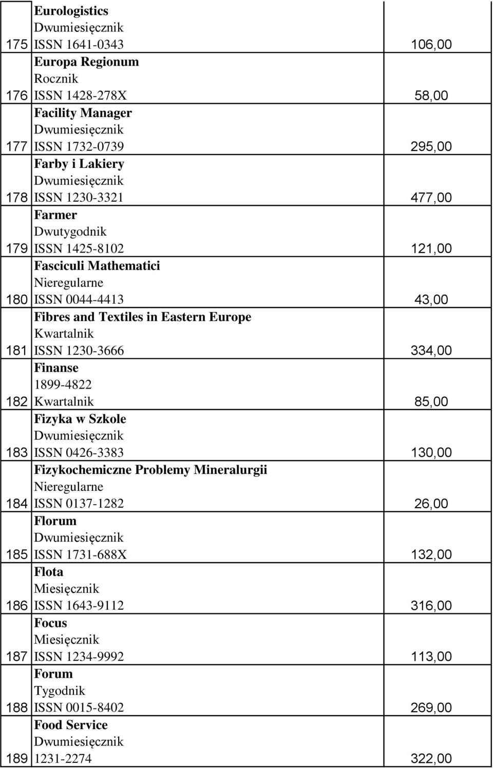 Finanse 1899-4822 Fizyka w Szkole ISSN 0426-3383 Fizykochemiczne Problemy Mineralurgii ISSN 0137-1282 Florum ISSN 1731-688X Flota ISSN 1643-9112 Focus ISSN