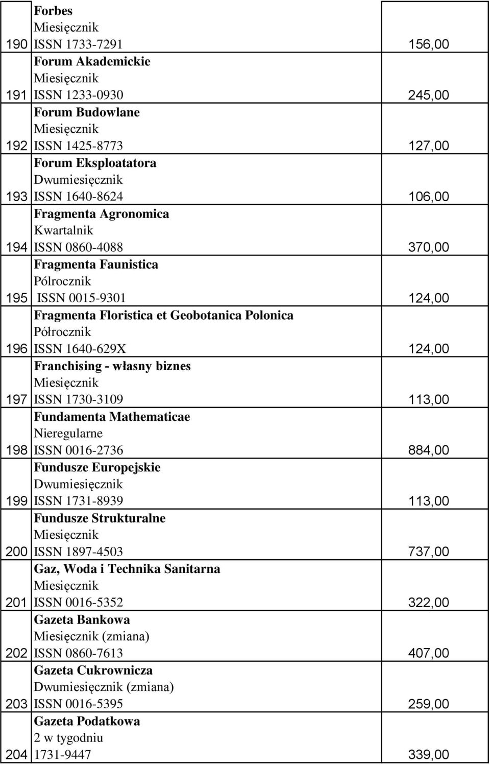 Fundamenta Mathematicae ISSN 0016-2736 Fundusze Europejskie ISSN 1731-8939 Fundusze Strukturalne ISSN 1897-4503 Gaz, Woda i Technika Sanitarna ISSN 0016-5352 Gazeta Bankowa (zmiana) ISSN