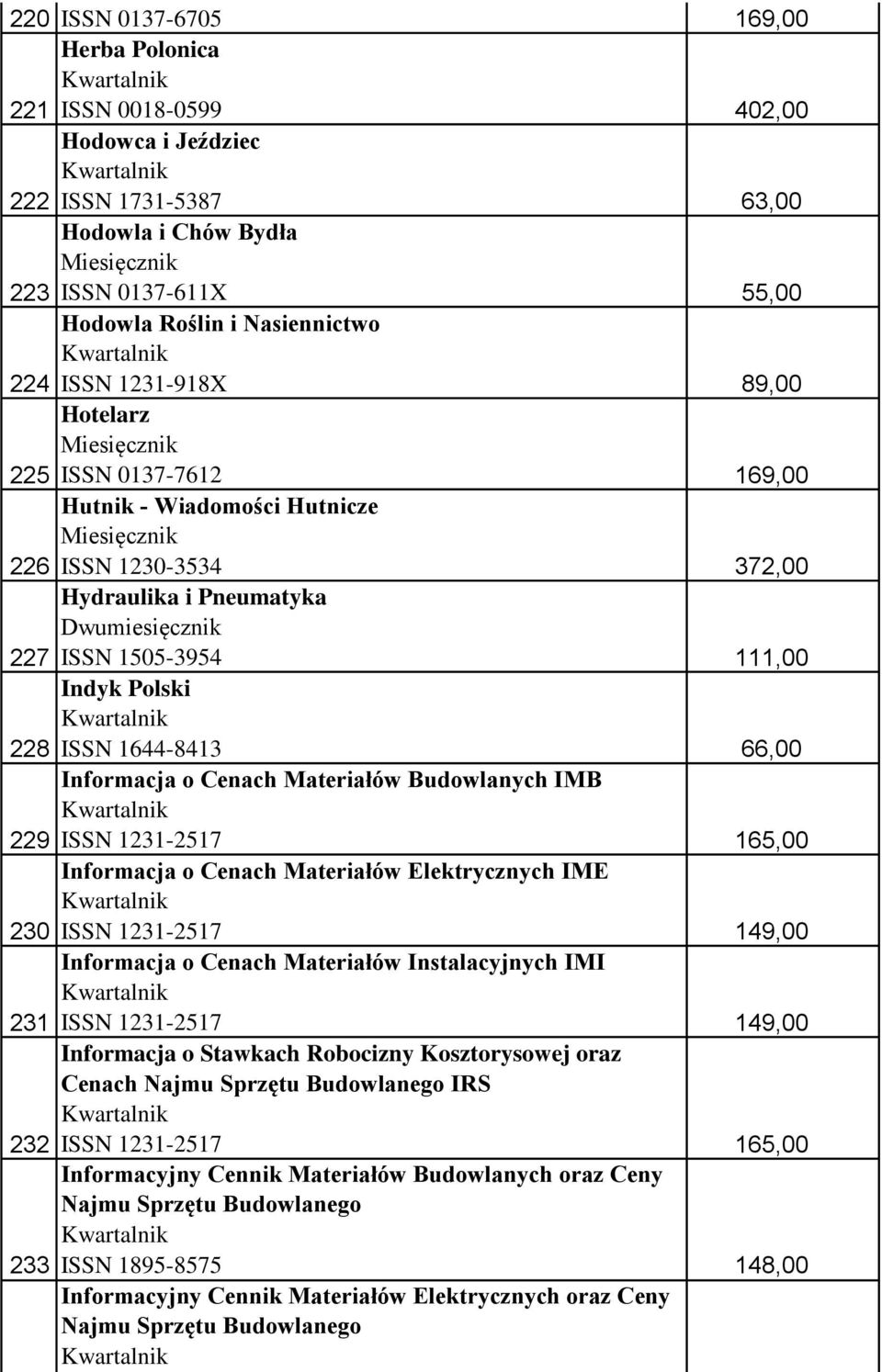 Budowlanych IMB ISSN 1231-2517 Informacja o Cenach Materiałów Elektrycznych IME ISSN 1231-2517 Informacja o Cenach Materiałów Instalacyjnych IMI ISSN 1231-2517 Informacja o Stawkach Robocizny
