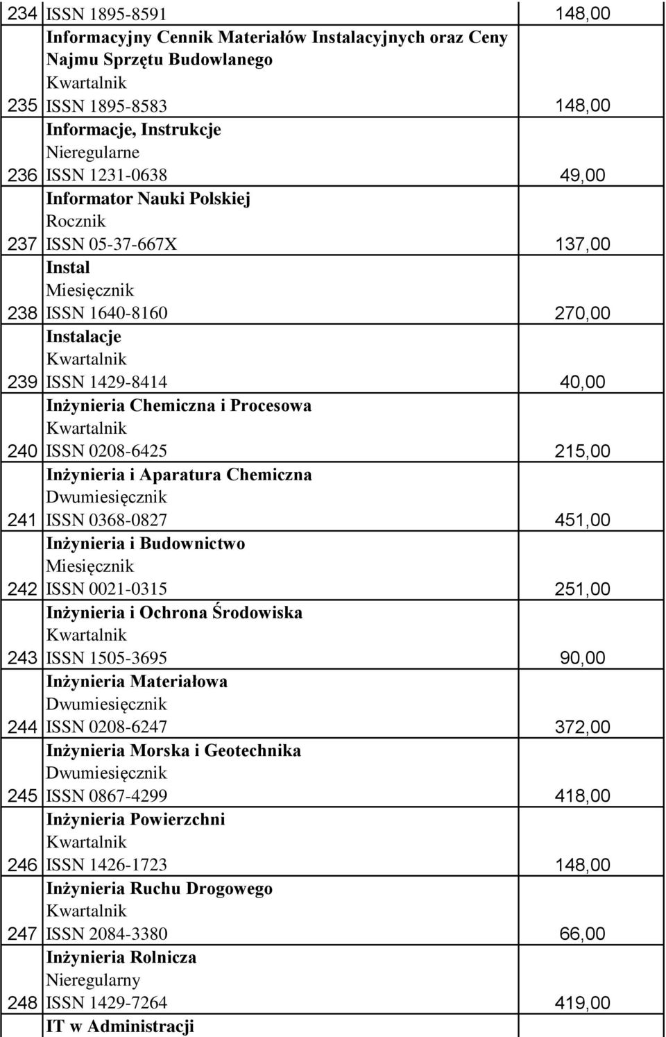 0368-0827 Inżynieria i Budownictwo ISSN 0021-0315 Inżynieria i Ochrona Środowiska ISSN 1505-3695 Inżynieria Materiałowa ISSN 0208-6247 Inżynieria Morska i Geotechnika ISSN 0867-4299 Inżynieria