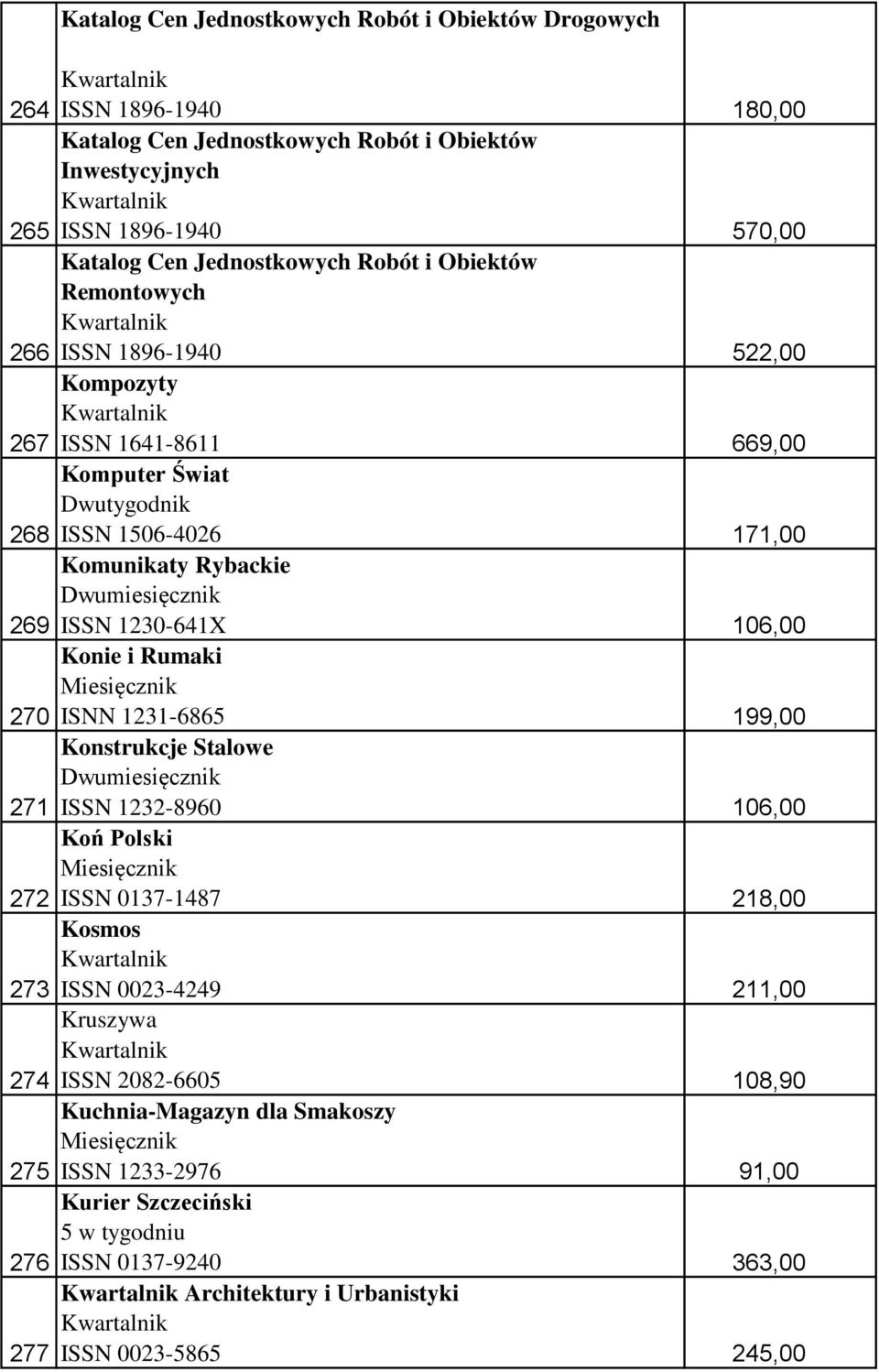 1230-641X Konie i Rumaki ISNN 1231-6865 Konstrukcje Stalowe ISSN 1232-8960 Koń Polski ISSN 0137-1487 Kosmos ISSN 0023-4249 Kruszywa ISSN 2082-6605 Kuchnia-Magazyn dla Smakoszy ISSN