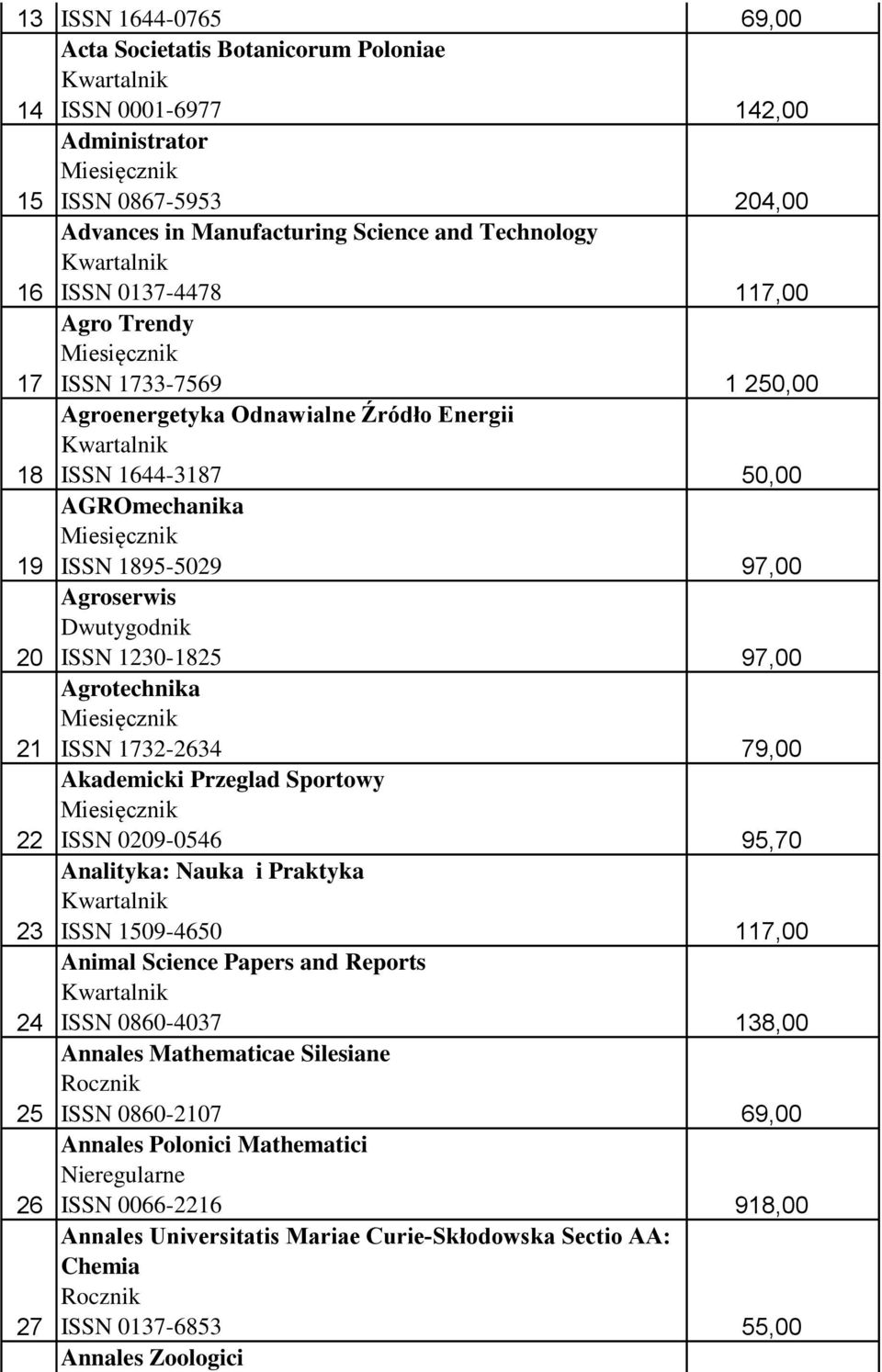 Sportowy 22 ISSN 0209-0546 Analityka: Nauka i Praktyka 23 ISSN 1509-4650 Animal Science Papers and Reports 24 ISSN 0860-4037 Annales Mathematicae Silesiane 25 ISSN 0860-2107 Annales Polonici