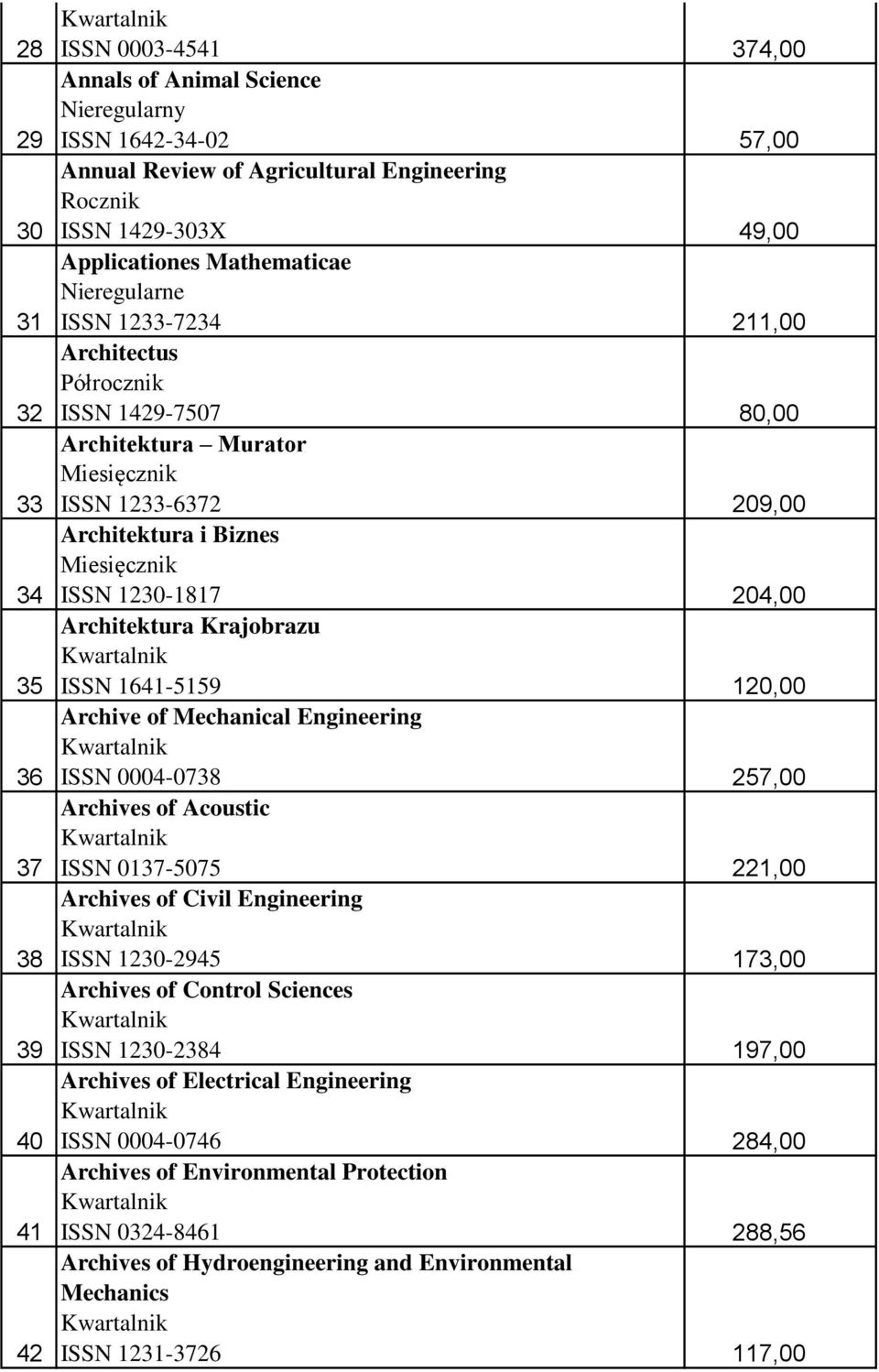 Engineering ISSN 0004-0738 Archives of Acoustic ISSN 0137-5075 Archives of Civil Engineering ISSN 1230-2945 Archives of Control Sciences ISSN 1230-2384 Archives of Electrical Engineering ISSN