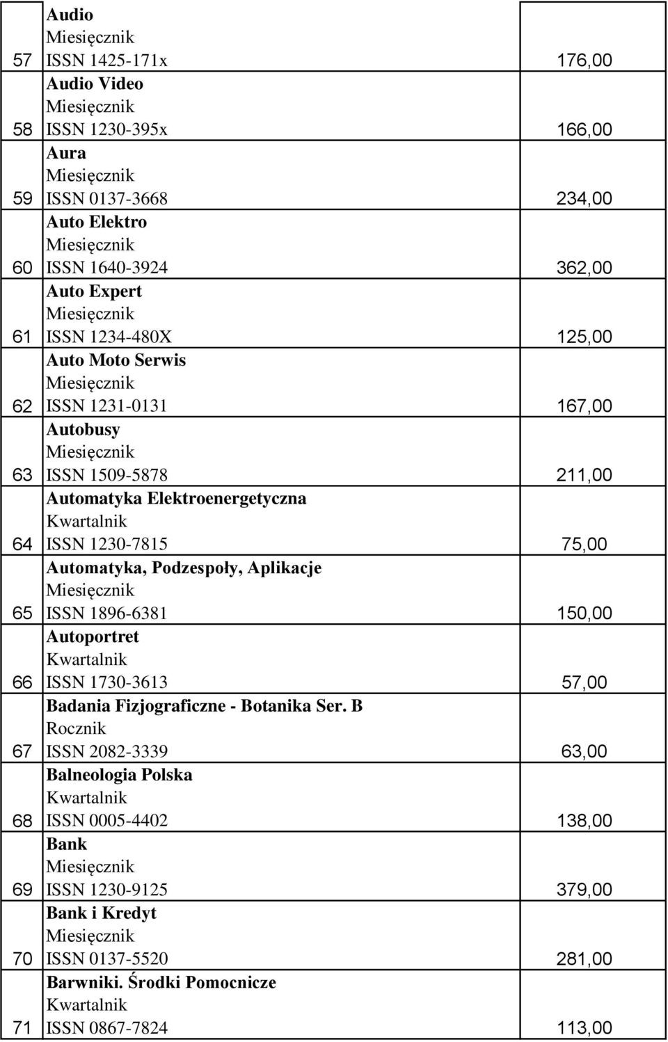 Autoportret ISSN 1730-3613 Badania Fizjograficzne - Botanika Ser.