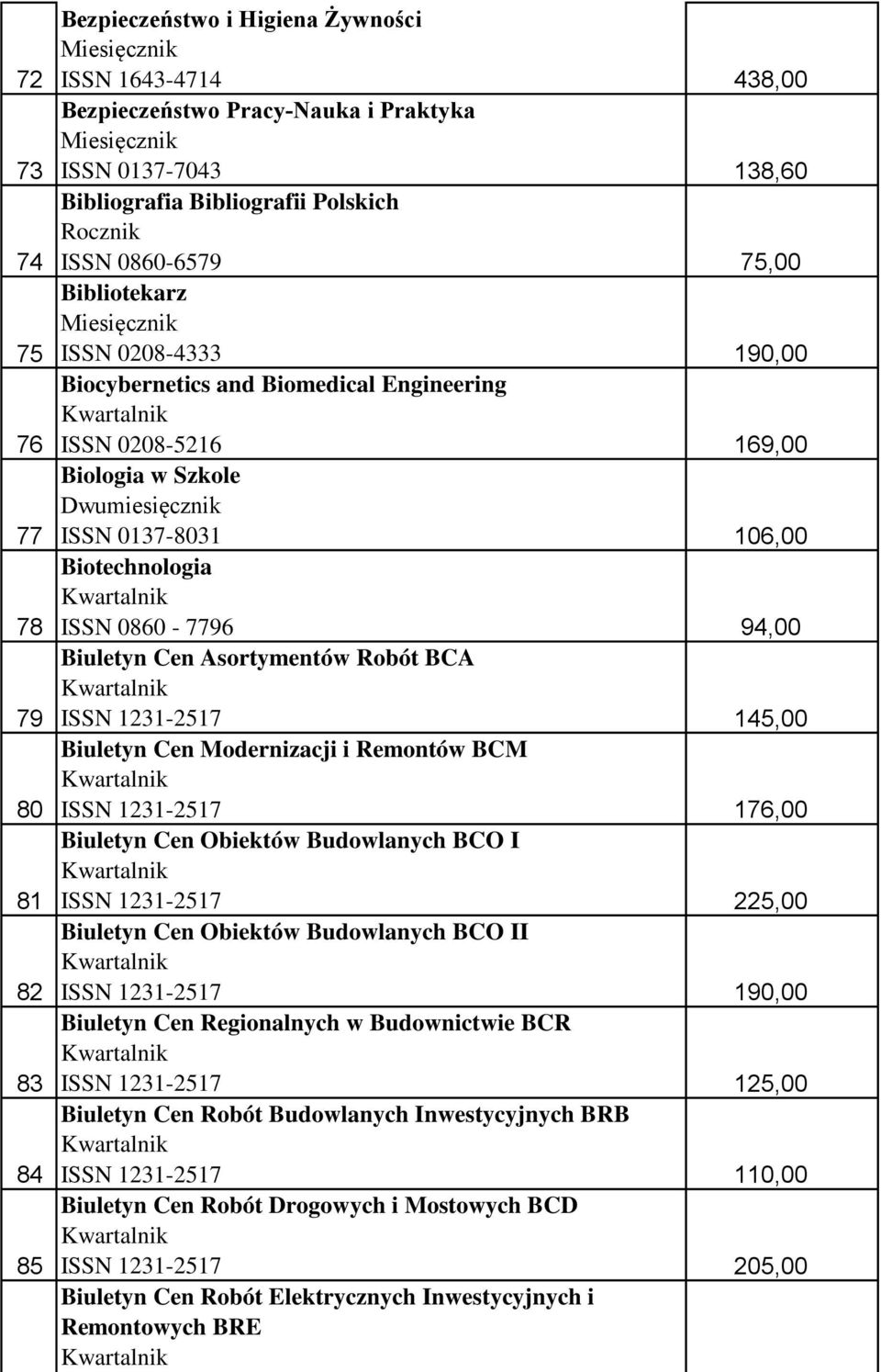 Modernizacji i Remontów BCM 80 ISSN 1231-2517 Biuletyn Cen Obiektów Budowlanych BCO I 81 ISSN 1231-2517 Biuletyn Cen Obiektów Budowlanych BCO II 82 ISSN 1231-2517 Biuletyn Cen Regionalnych w