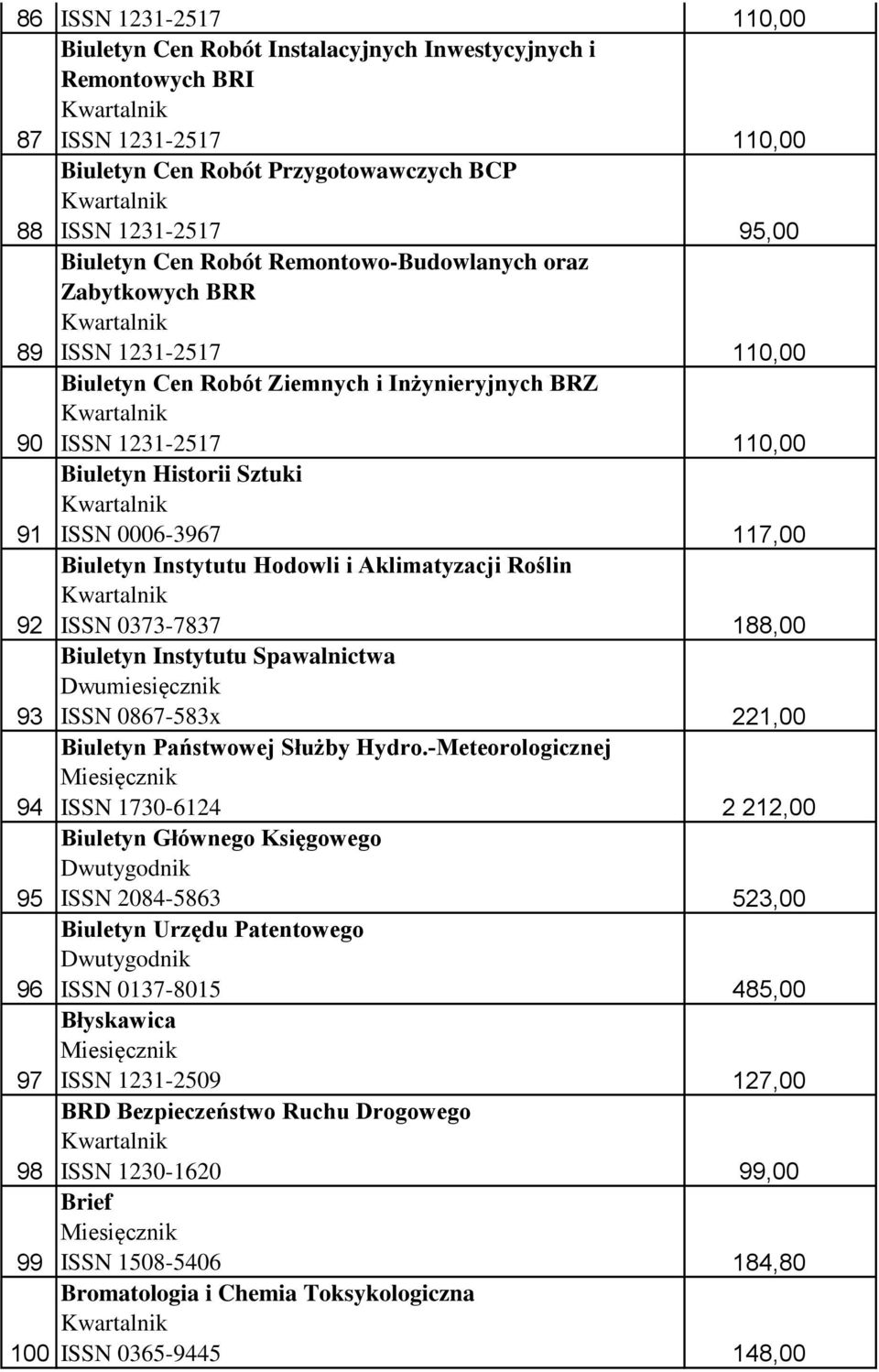 Hodowli i Aklimatyzacji Roślin ISSN 0373-7837 Biuletyn Instytutu Spawalnictwa ISSN 0867-583x Biuletyn Państwowej Służby Hydro.