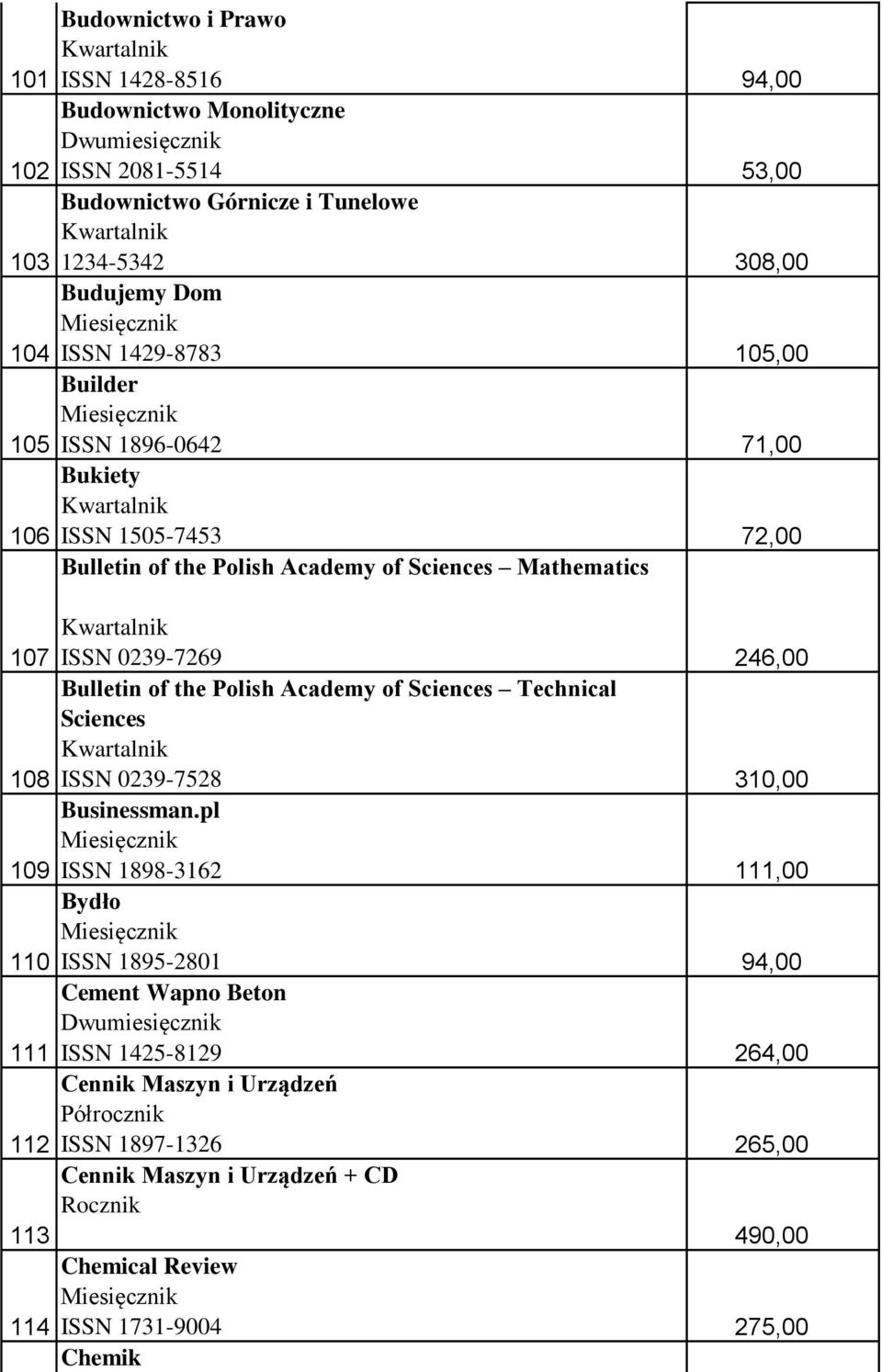 Polish Academy of Sciences Technical Sciences ISSN 0239-7528 Businessman.