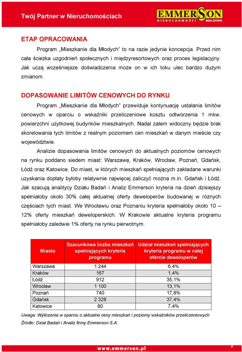 DOPASOWANIE LIMITÓW CENOWYCH DO RYNKU Program Mieszkanie dla Młodych przewiduje kontynuację ustalania limitów cenowych w oparciu o wskaźniki przeliczeniowe kosztu odtworzenia 1 mkw.