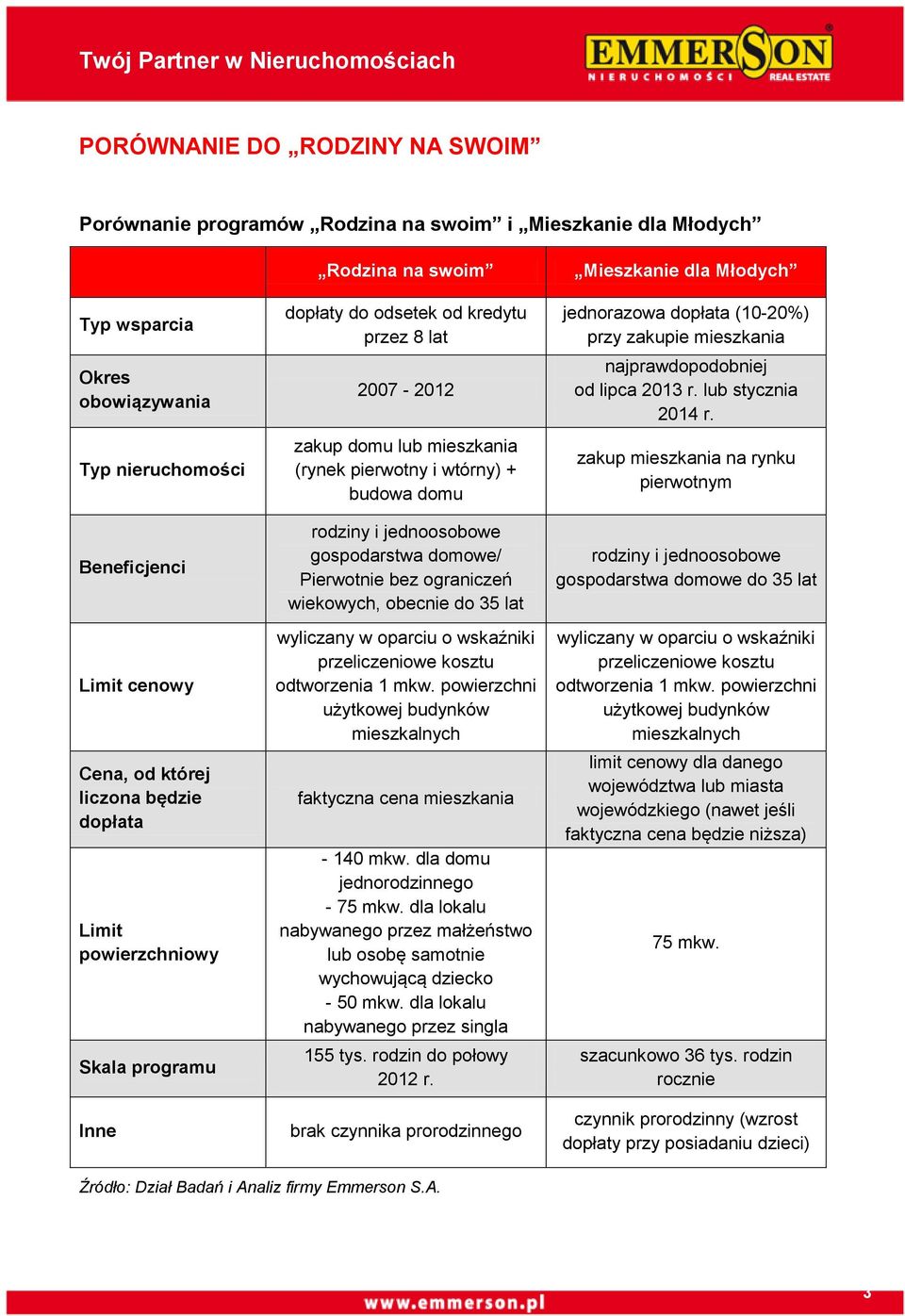 i jednoosobowe gospodarstwa domowe/ Pierwotnie bez ograniczeń wiekowych, obecnie do 35 lat wyliczany w oparciu o wskaźniki przeliczeniowe kosztu odtworzenia 1 mkw.