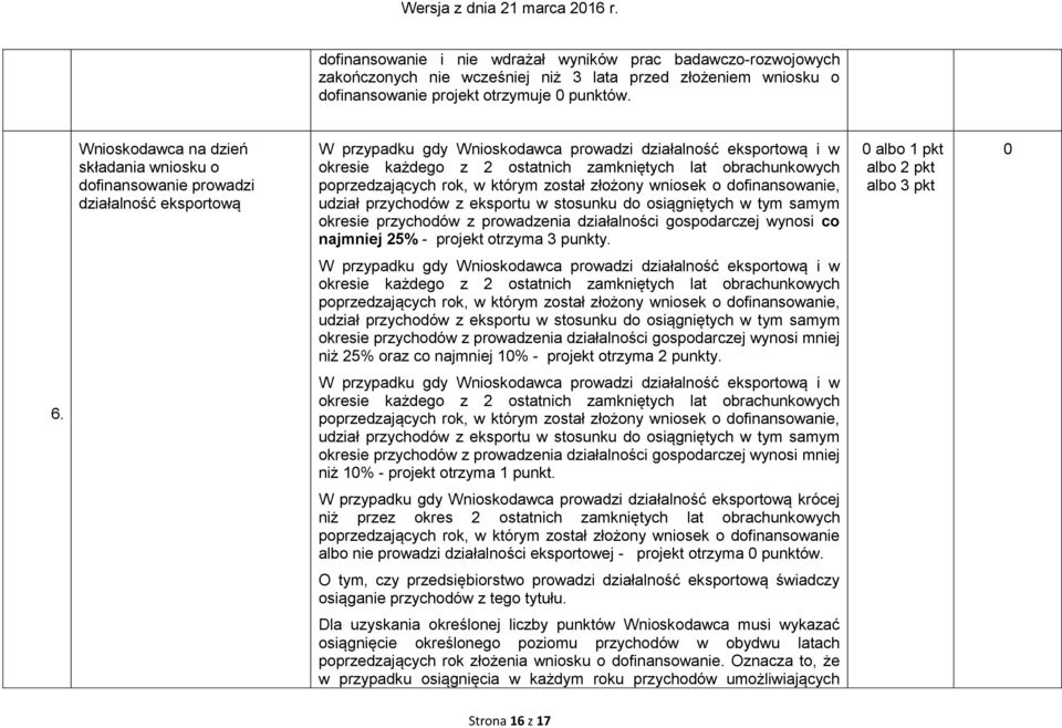 obrachunkowych poprzedzających rok, w którym został złożony wniosek o dofinansowanie, udział przychodów z eksportu w stosunku do osiągniętych w tym samym okresie przychodów z prowadzenia działalności