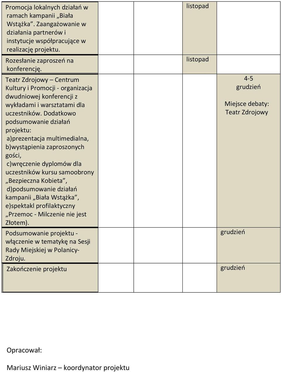 Dodatkowo podsumowanie działań projektu: a)prezentacja multimedialna, b)wystąpienia zaproszonych gości, c)wręczenie dyplomów dla uczestników kursu samoobrony Bezpieczna Kobieta, d)podsumowanie