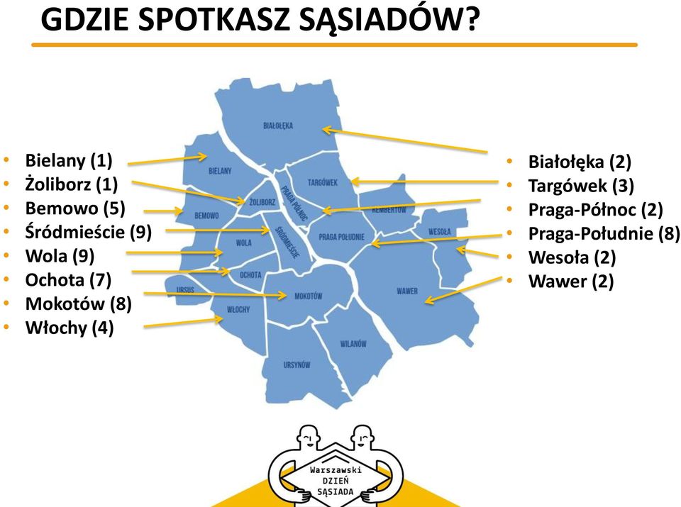 (9) Wola (9) Ochota (7) Mokotów (8) Włochy (4)