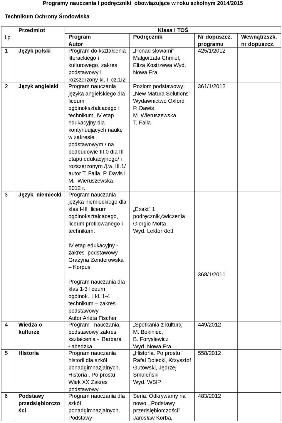 IV etap edukacyjny dla kontynuujących naukę w zakresie m / na podbudowie III.0 dla III etapu edukacyjnego/ i rozszerzonym /j.w. III.1/ autor T. Falla, P. Davis i M. Wieruszewska 2012 r.
