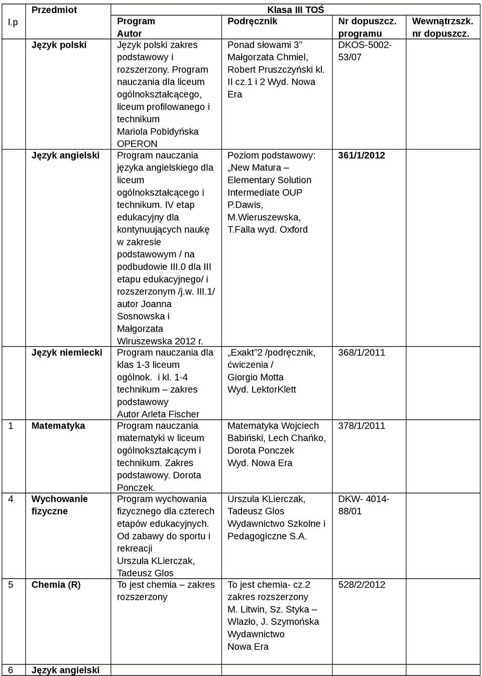 Język niemiecki klas 1-3 ogólnok. i kl. 1-4 zakres Autor Arleta Fischer 1 Matematyka matematyki w ogólnokształcącym i. Zakres. Dorota Ponczek.