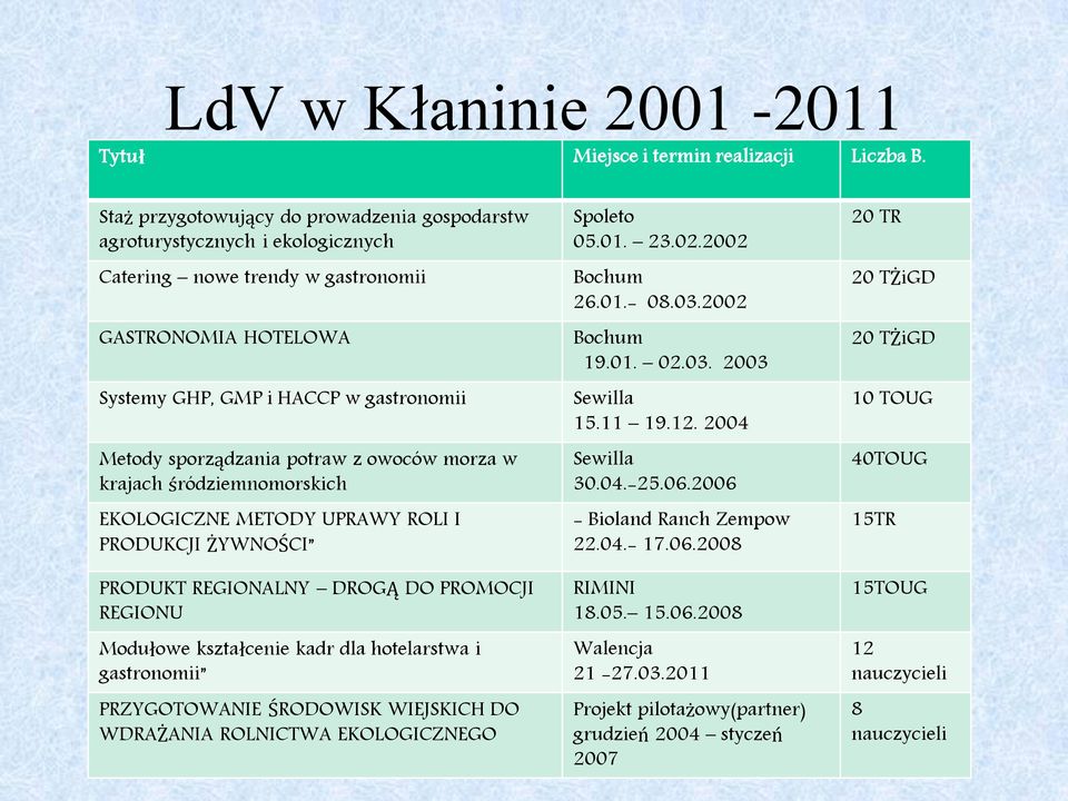 potraw z owoców morza w krajach śródziemnomorskich EKOLOGICZNE METODY UPRAWY ROLI I PRODUKCJI ŻYWNOŚCI PRODUKT REGIONALNY DROGĄ DO PROMOCJI REGIONU Modułowe kształcenie kadr dla hotelarstwa i