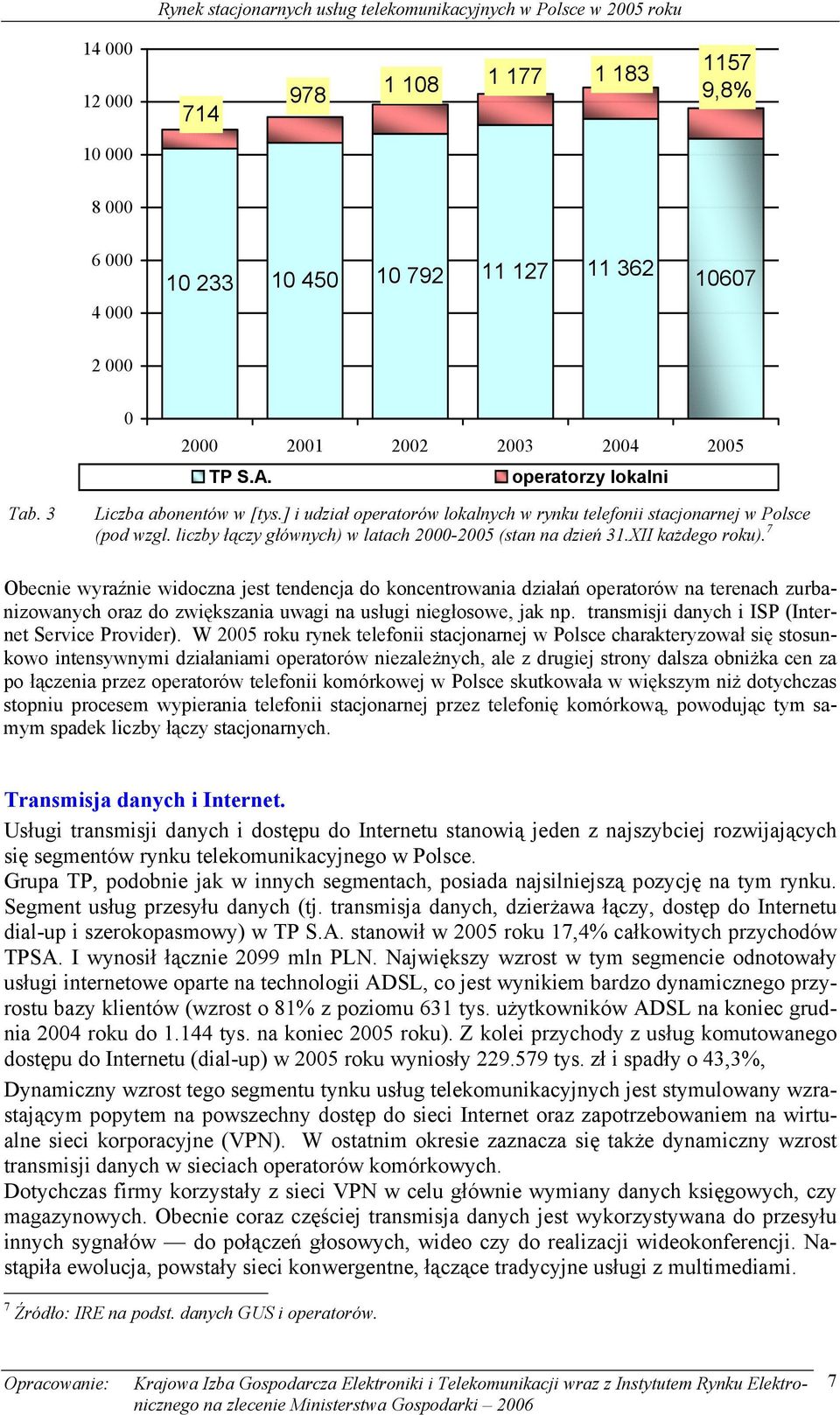 7 Obecnie wyraźnie widoczna jest tendencja do koncentrowania działań operatorów na terenach zurbanizowanych oraz do zwiększania uwagi na usługi niegłosowe, jak np.