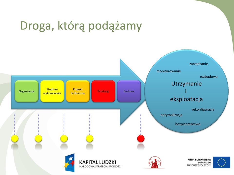 Przetargi Budowa monitorowanie Utrzymanie i